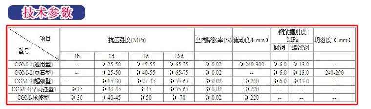 通化灌浆料|通化灌浆料价格|通化灌浆料厂家