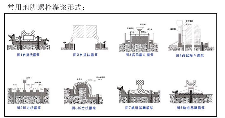 大连灌浆料,长春高标号水泥,盘锦高强水泥,营口设备安装二次灌浆料,阜新微膨胀水泥,铁岭高强无收缩灌浆料,旅顺超早强灌浆,敦化高流动灌浆料